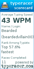 Scorecard for user beardedvillain00