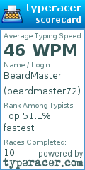 Scorecard for user beardmaster72