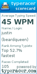 Scorecard for user beardqueen