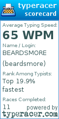 Scorecard for user beardsmore