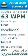 Scorecard for user bearhandz