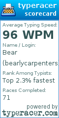 Scorecard for user bearlycarpenters