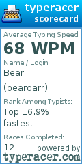 Scorecard for user bearoarr