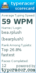 Scorecard for user bearplush