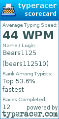 Scorecard for user bears112510