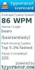 Scorecard for user bearsaretasty