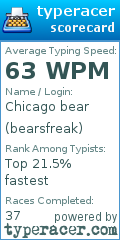 Scorecard for user bearsfreak