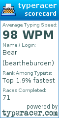 Scorecard for user beartheburden