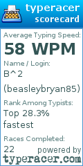 Scorecard for user beasleybryan85