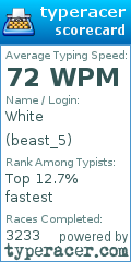 Scorecard for user beast_5