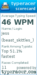 Scorecard for user beast_skittles_