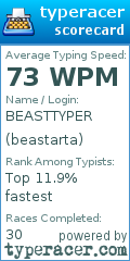Scorecard for user beastarta