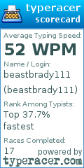 Scorecard for user beastbrady111
