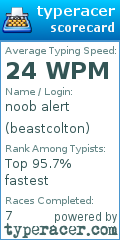 Scorecard for user beastcolton