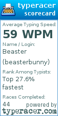 Scorecard for user beasterbunny