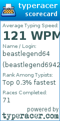 Scorecard for user beastlegend69420