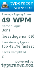 Scorecard for user beastlegendnl69