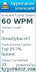 Scorecard for user beastlybacon