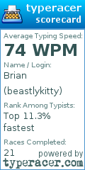 Scorecard for user beastlykitty