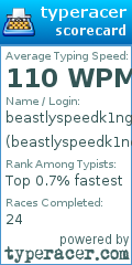 Scorecard for user beastlyspeedk1ng_demon_awesome
