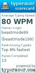 Scorecard for user beastmode199