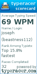 Scorecard for user beastness112