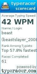 Scorecard for user beastslayer_2008