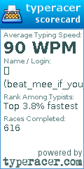 Scorecard for user beat_mee_if_you_can