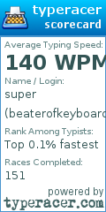 Scorecard for user beaterofkeyboards