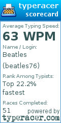 Scorecard for user beatles76