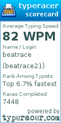 Scorecard for user beatrace21