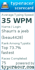 Scorecard for user beau4428