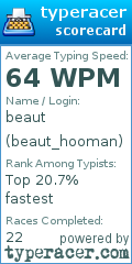 Scorecard for user beaut_hooman