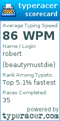 Scorecard for user beautymustdie