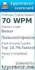 Scorecard for user beauxwongwaisayawan