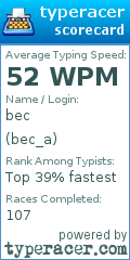 Scorecard for user bec_a