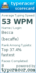 Scorecard for user becaffe