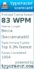 Scorecard for user beccamata96