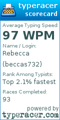 Scorecard for user beccas732