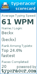 Scorecard for user beckx