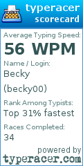 Scorecard for user becky00