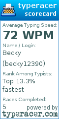 Scorecard for user becky12390