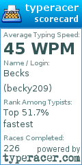 Scorecard for user becky209