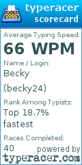 Scorecard for user becky24