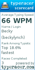 Scorecard for user beckylynch