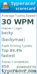 Scorecard for user beckymae