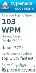 Scorecard for user beder777