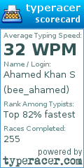 Scorecard for user bee_ahamed