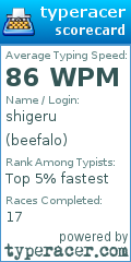 Scorecard for user beefalo