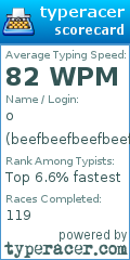 Scorecard for user beefbeefbeefbeef